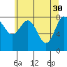 Klokachef Island tide chart for Sunday, April 30, 2023
