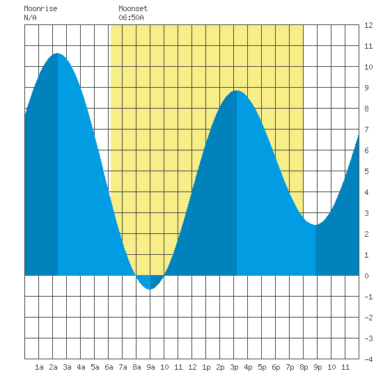 Klokachef Island tide chart for Saturday, April 8, 2023