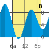 Klokachef Island tide chart for Saturday, April 8, 2023