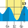 Klokachef Island tide chart for Saturday, May 13, 2023