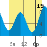 Klokachef Island tide chart for Monday, May 15, 2023