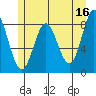 Klokachef Island tide chart for Tuesday, May 16, 2023