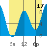 Klokachef Island tide chart for Wednesday, May 17, 2023