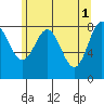 Klokachef Island tide chart for Monday, May 1, 2023