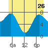 Klokachef Island tide chart for Friday, May 26, 2023