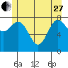 Klokachef Island tide chart for Saturday, May 27, 2023