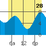 Klokachef Island tide chart for Sunday, May 28, 2023