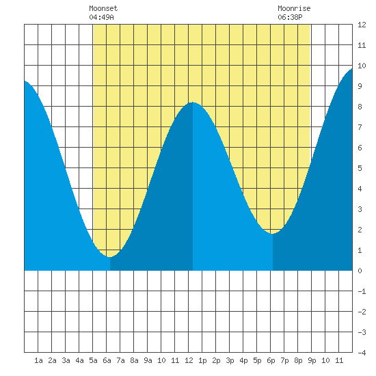 Klokachef Island tide chart for Wednesday, May 3, 2023