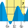 Klokachef Island tide chart for Sunday, May 7, 2023