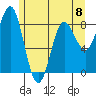 Klokachef Island tide chart for Monday, May 8, 2023