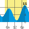 Klokachef Island tide chart for Sunday, June 11, 2023