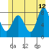 Klokachef Island tide chart for Monday, June 12, 2023