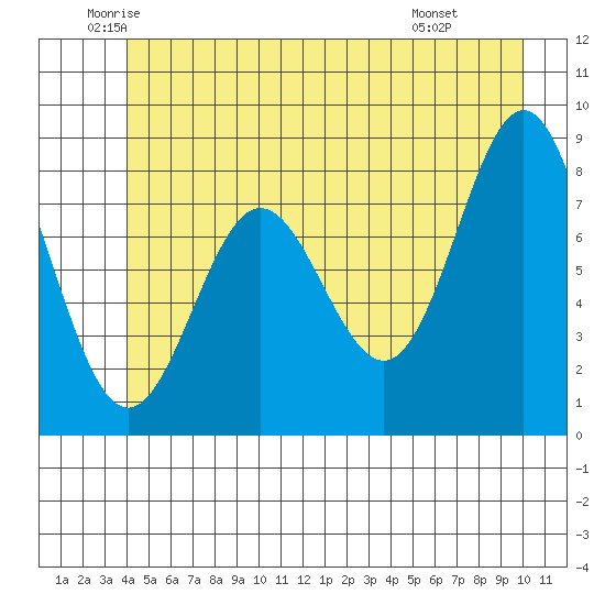 Klokachef Island tide chart for Tuesday, June 13, 2023