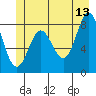 Klokachef Island tide chart for Tuesday, June 13, 2023