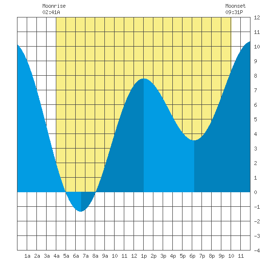 Klokachef Island tide chart for Friday, June 16, 2023