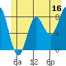 Klokachef Island tide chart for Friday, June 16, 2023