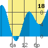 Klokachef Island tide chart for Sunday, June 18, 2023