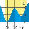 Klokachef Island tide chart for Thursday, June 1, 2023
