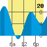 Klokachef Island tide chart for Tuesday, June 20, 2023