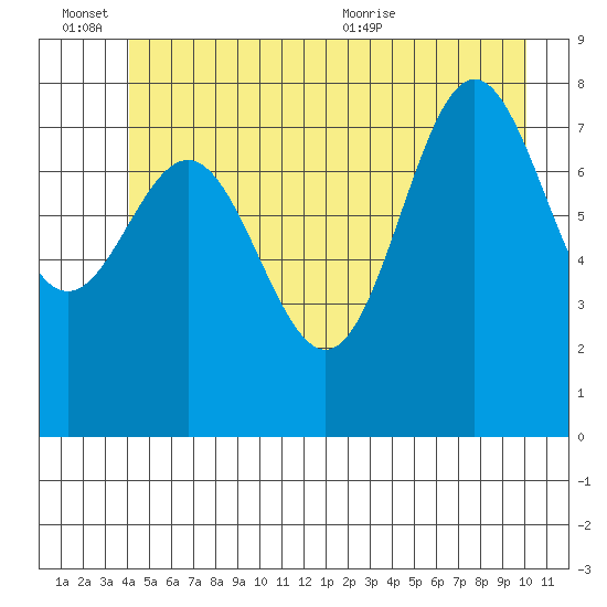 Klokachef Island tide chart for Monday, June 26, 2023