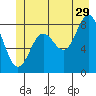 Klokachef Island tide chart for Thursday, June 29, 2023