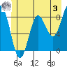 Klokachef Island tide chart for Saturday, June 3, 2023