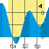 Klokachef Island tide chart for Sunday, June 4, 2023