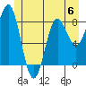 Klokachef Island tide chart for Tuesday, June 6, 2023