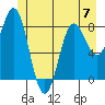 Klokachef Island tide chart for Wednesday, June 7, 2023