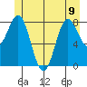 Klokachef Island tide chart for Friday, June 9, 2023