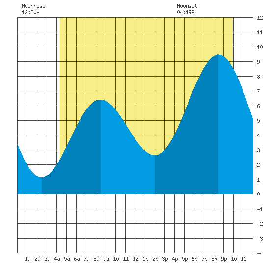 Klokachef Island tide chart for Tuesday, July 11, 2023