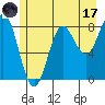 Klokachef Island tide chart for Monday, July 17, 2023