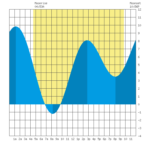 Klokachef Island tide chart for Tuesday, July 18, 2023
