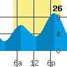 Klokachef Island tide chart for Wednesday, July 26, 2023