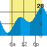 Klokachef Island tide chart for Friday, July 28, 2023