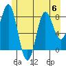 Klokachef Island tide chart for Thursday, July 6, 2023