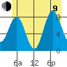 Klokachef Island tide chart for Sunday, July 9, 2023