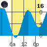 Klokachef Island tide chart for Wednesday, August 16, 2023