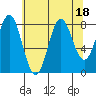 Klokachef Island tide chart for Friday, August 18, 2023