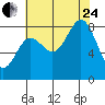 Klokachef Island tide chart for Thursday, August 24, 2023