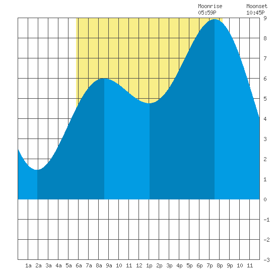 Klokachef Island tide chart for Friday, August 25, 2023