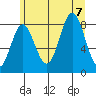 Klokachef Island tide chart for Monday, August 7, 2023