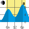 Klokachef Island tide chart for Tuesday, August 8, 2023