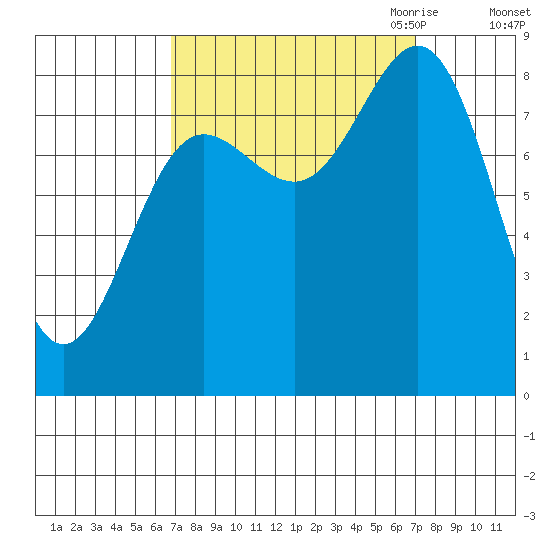 Klokachef Island tide chart for Saturday, September 23, 2023