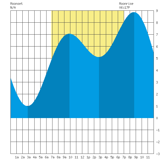 Klokachef Island tide chart for Sunday, September 24, 2023