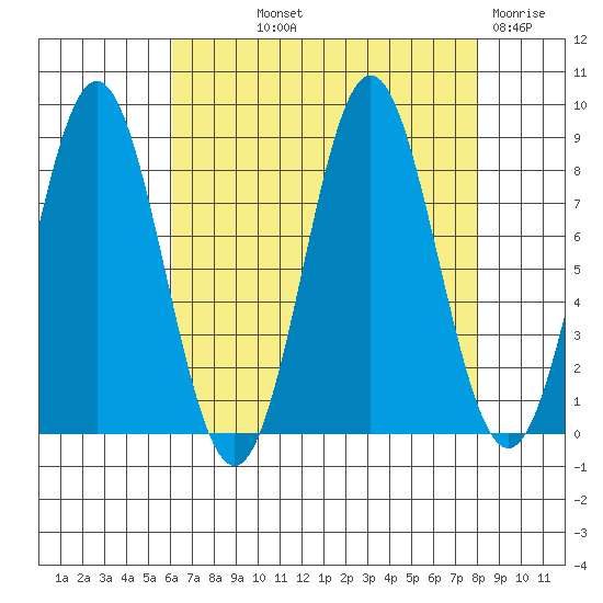 Klokachef Island tide chart for Saturday, September 2, 2023