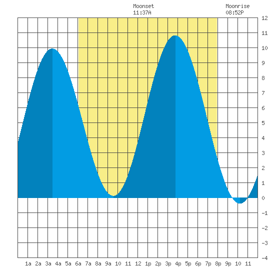 Klokachef Island tide chart for Sunday, September 3, 2023