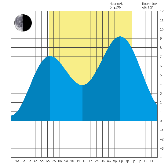 Klokachef Island tide chart for Wednesday, September 6, 2023