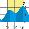 Klokachef Island tide chart for Thursday, September 7, 2023