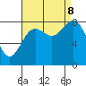 Klokachef Island tide chart for Friday, September 8, 2023
